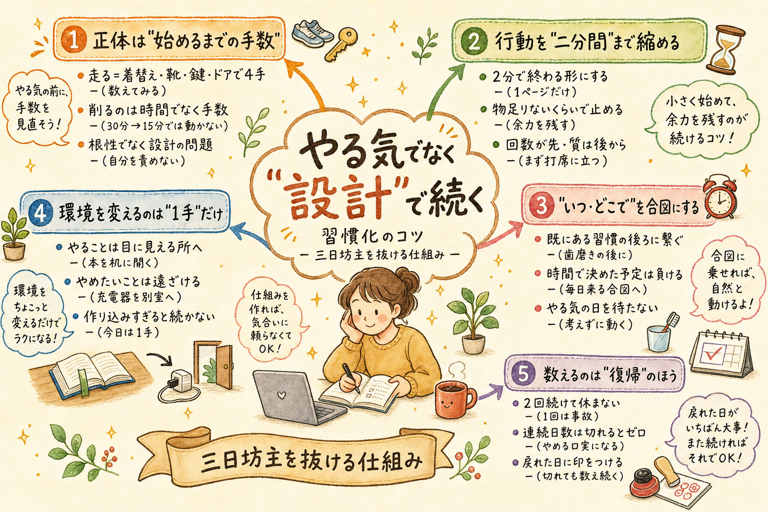 「やる気でなく